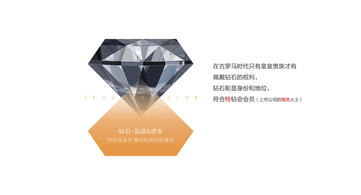 品牌策劃