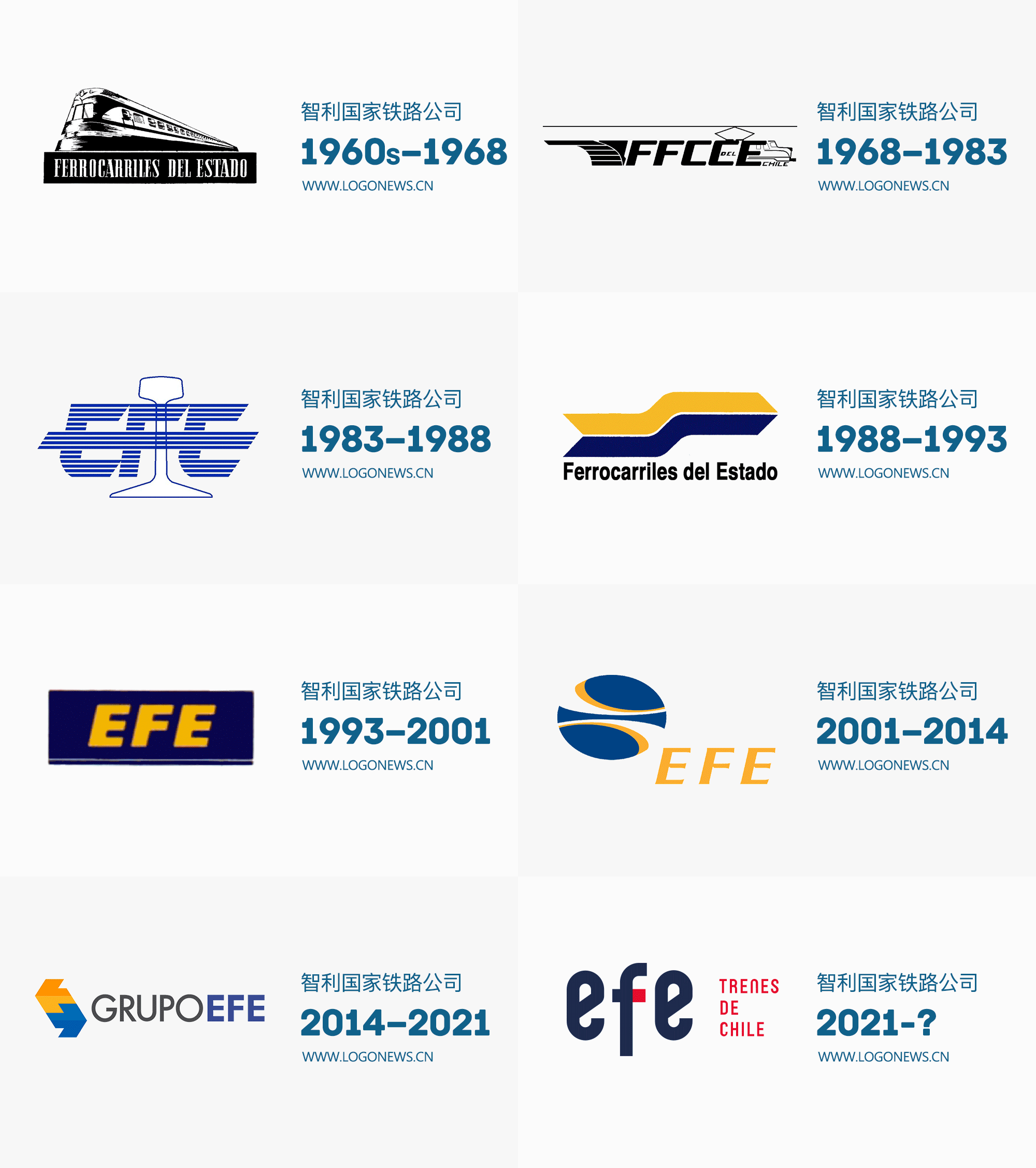 EFE LOGO演變歷程