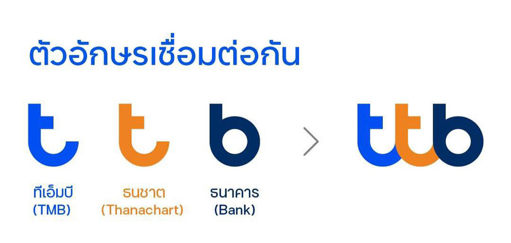 TMB Thanachart銀行新LOGO TMB Thanachart銀行新LOGO
