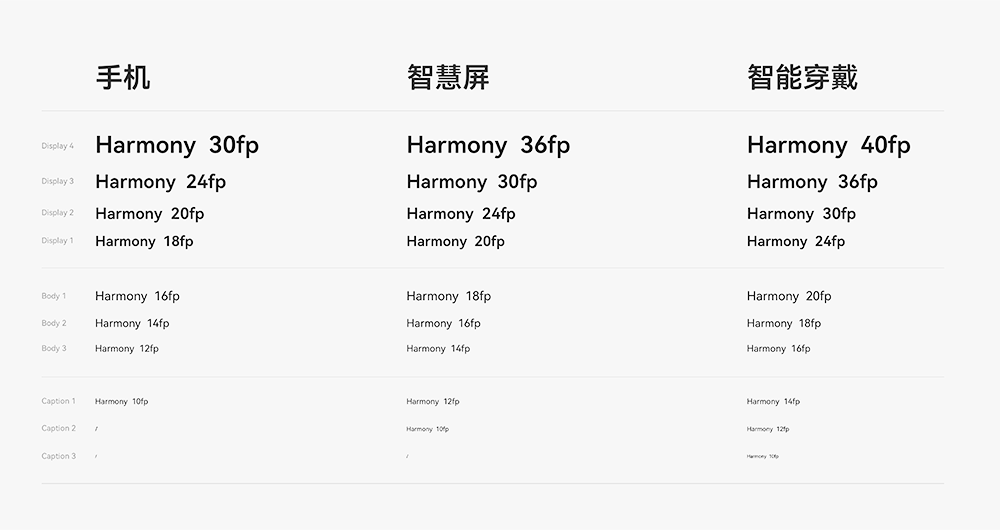 HarmonyOS Sans 字體