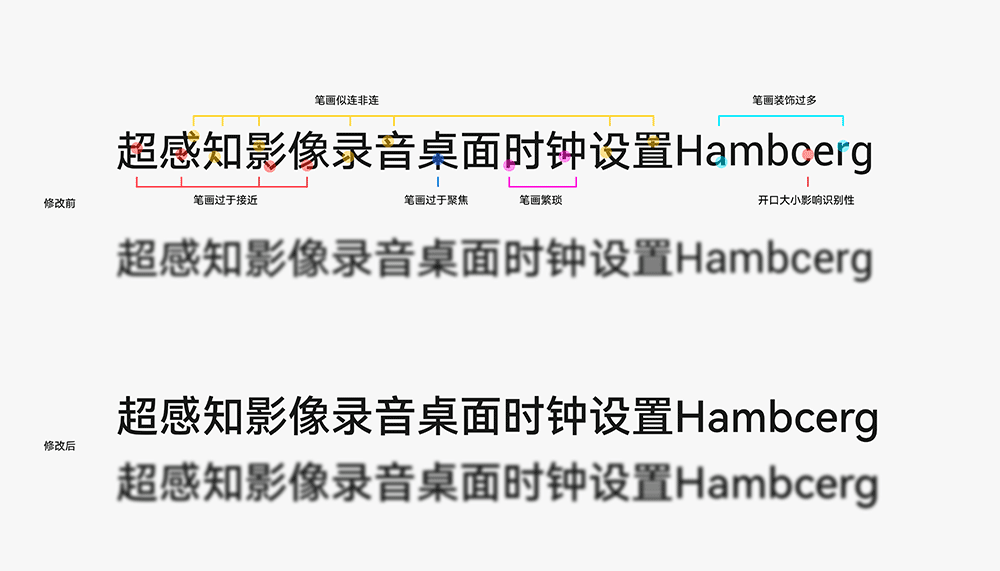 HarmonyOS Sans 字體