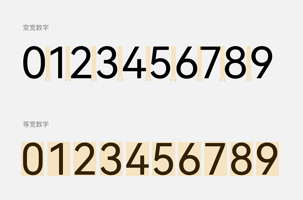 HarmonyOS Sans 字體