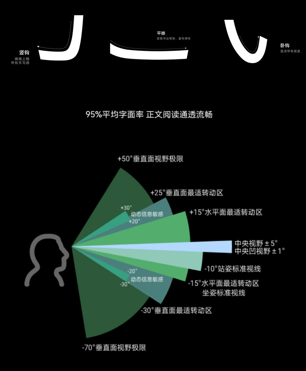 HarmonyOS Logo字體