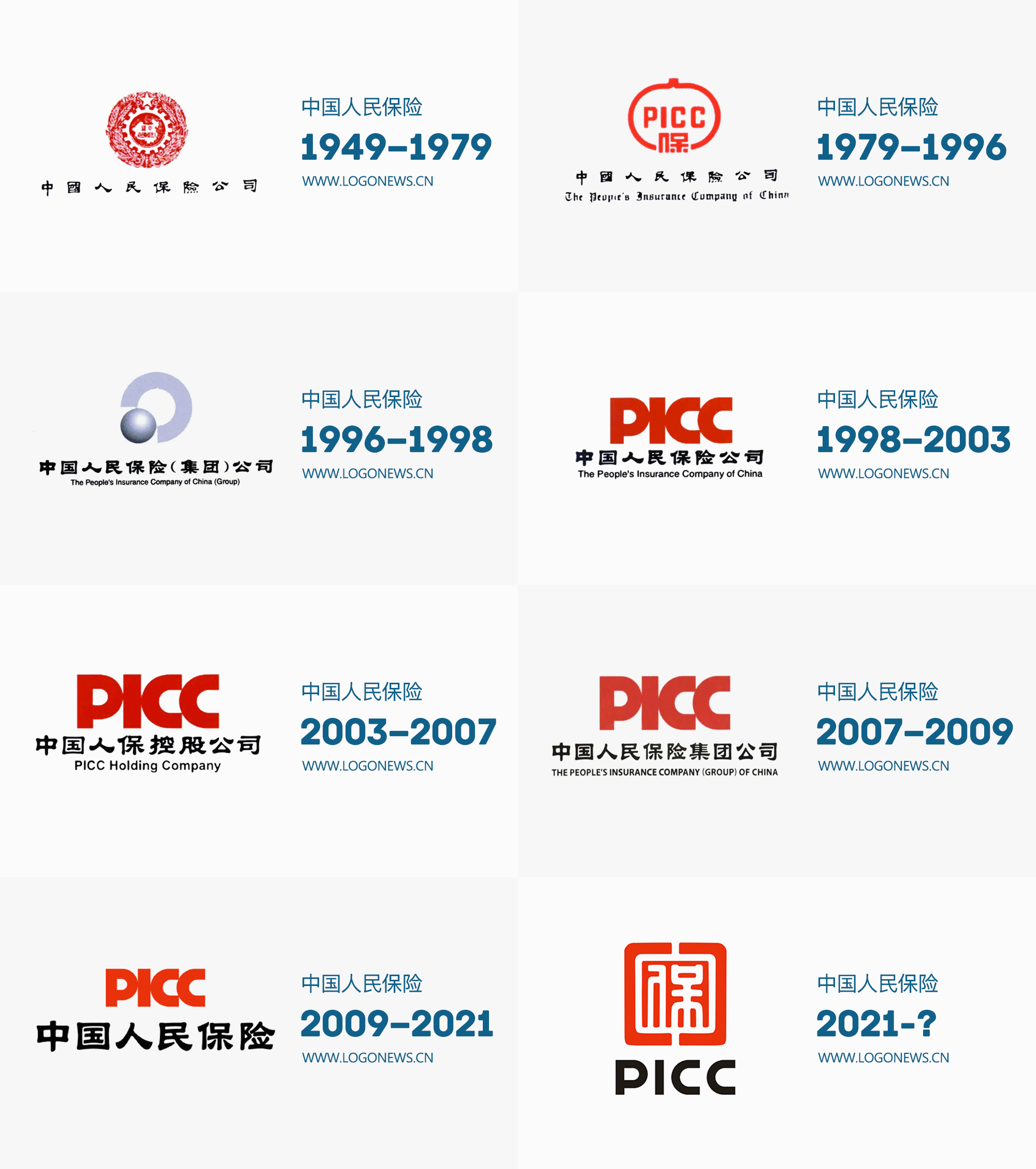 中國人民保險(xiǎn)LOGO發(fā)展歷史