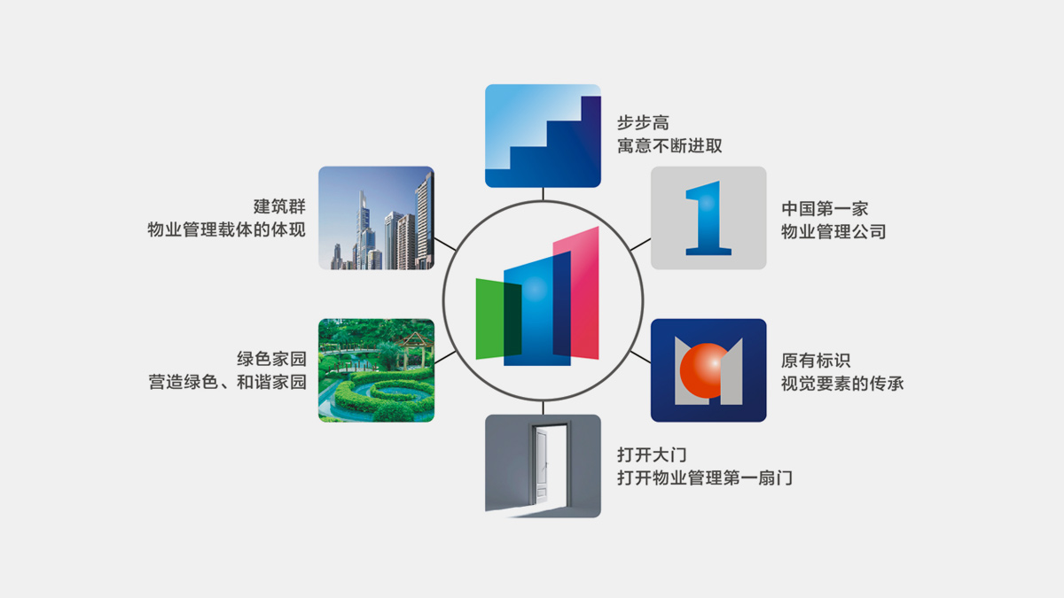 物業(yè)公司VI設計