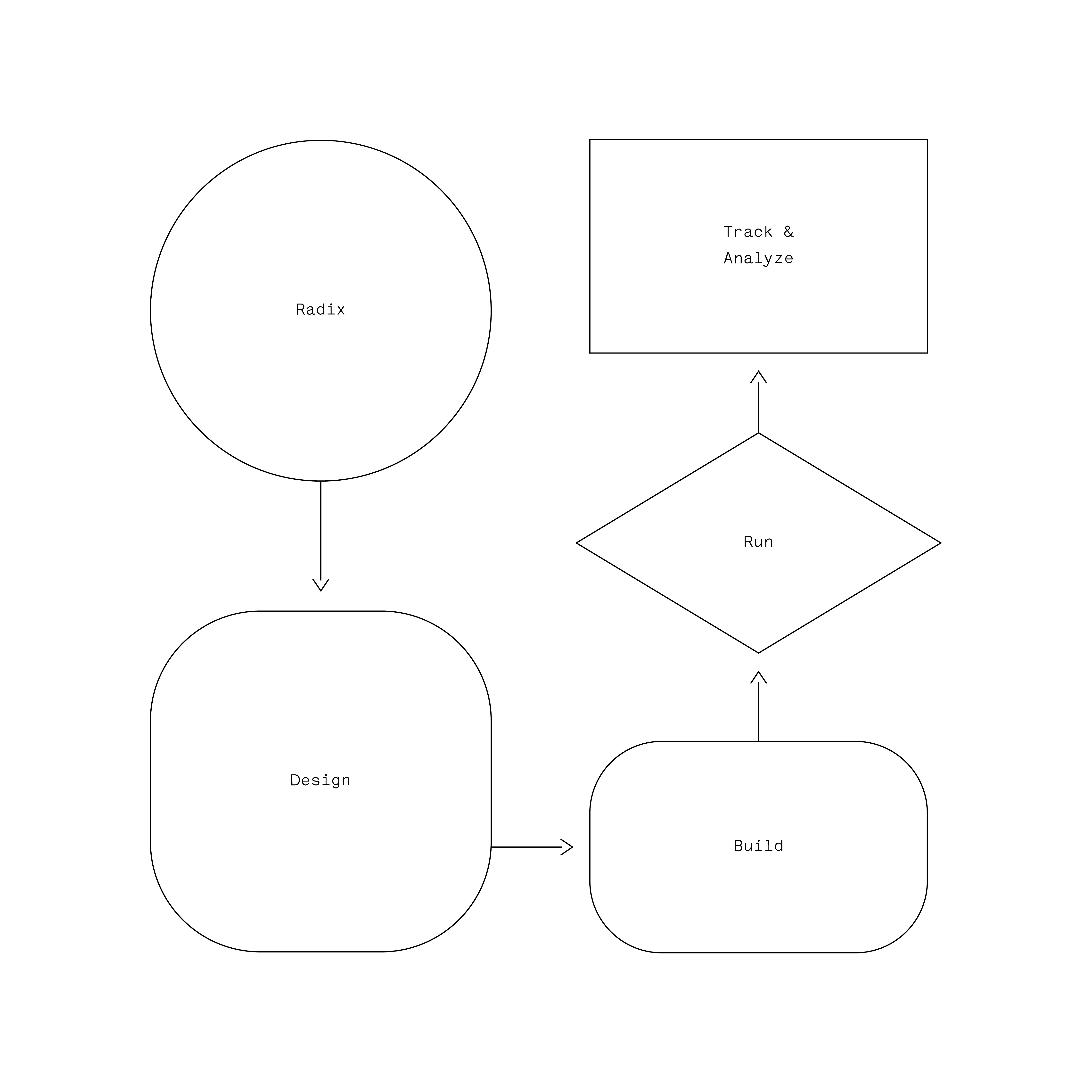 品牌標(biāo)志設(shè)計(jì)