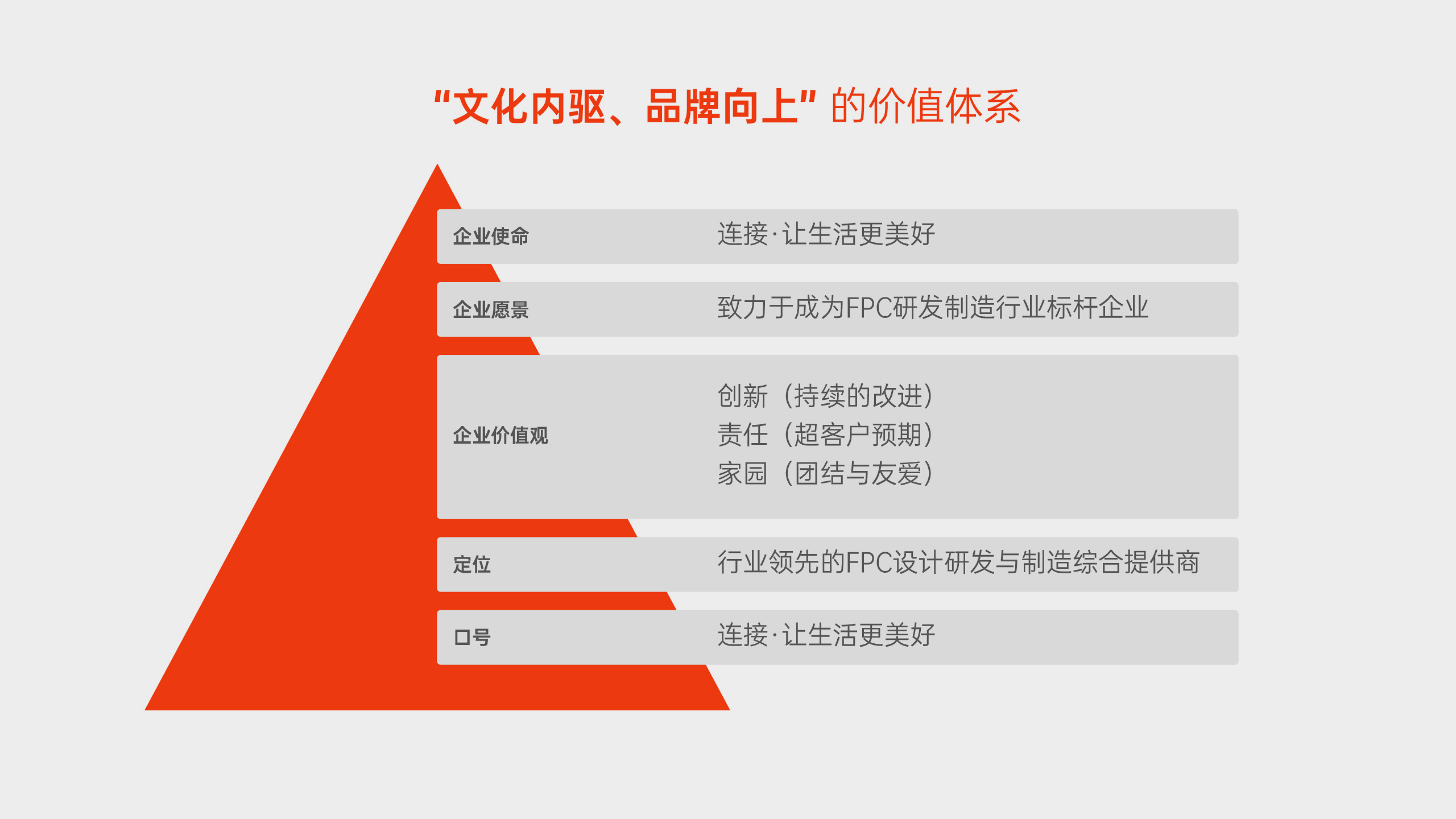 FPC行業(yè)VI品牌設(shè)計